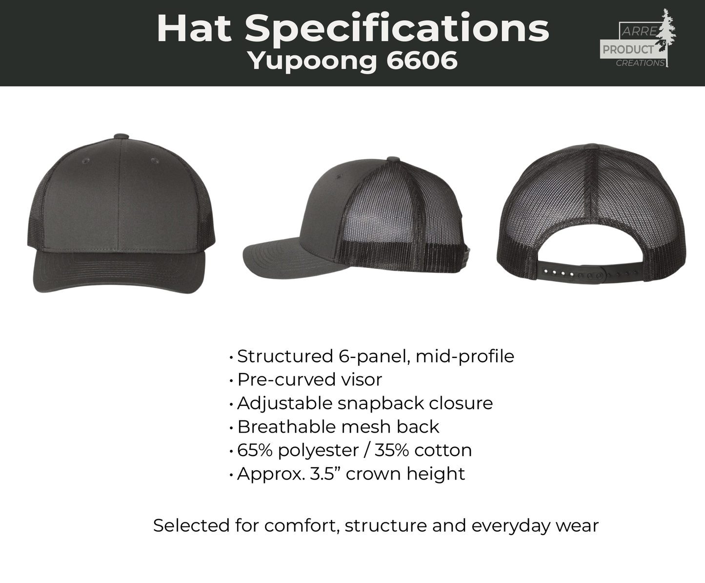 Hat specifications for Yupoong 6606 with three hat views and features listed.